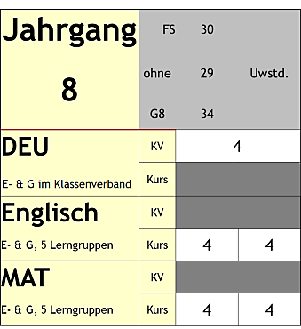 Stundentafel Jahrgang 8